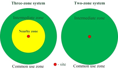 23zone